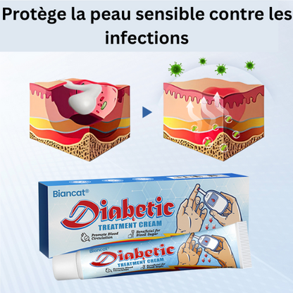Crème de traitement du diabète Biancat® VitaGluco.