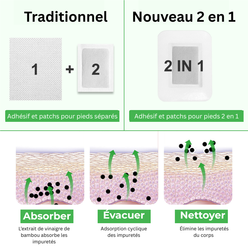 Patchs Détox – Éliminez les Toxines en Une Nuit