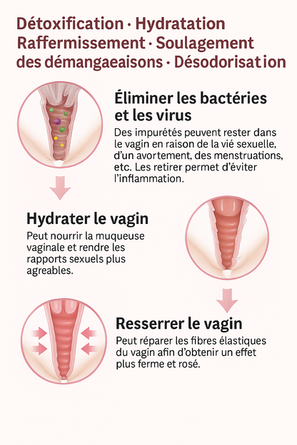 North Moon™ - Gélules BioNaturelles de réparation vaginale